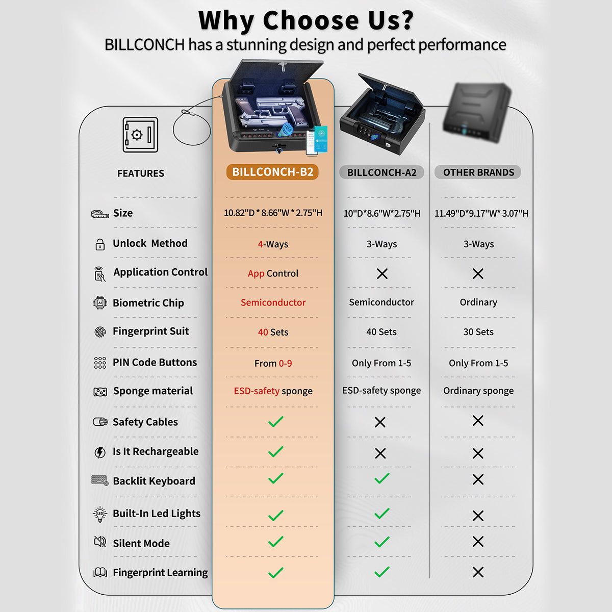 BILLCONCH Gun Safe for Handgun - Biometric Gun Safe 4 Ways Quick Access