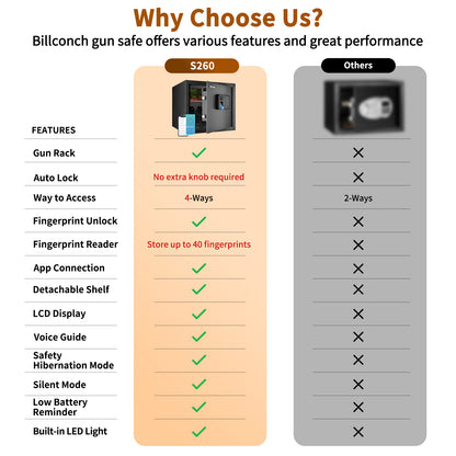 Billconch Smart Gun Safe for Multiple Pistols Model260- Automatic Lock Safe Box