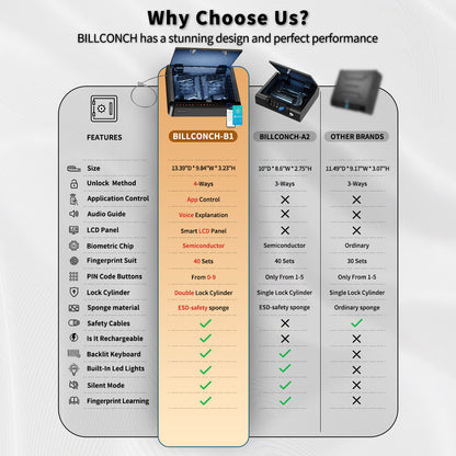 BILLCONCH Gun Safe for Pistols - Biometric Gun Safe 4 Ways Quick Access